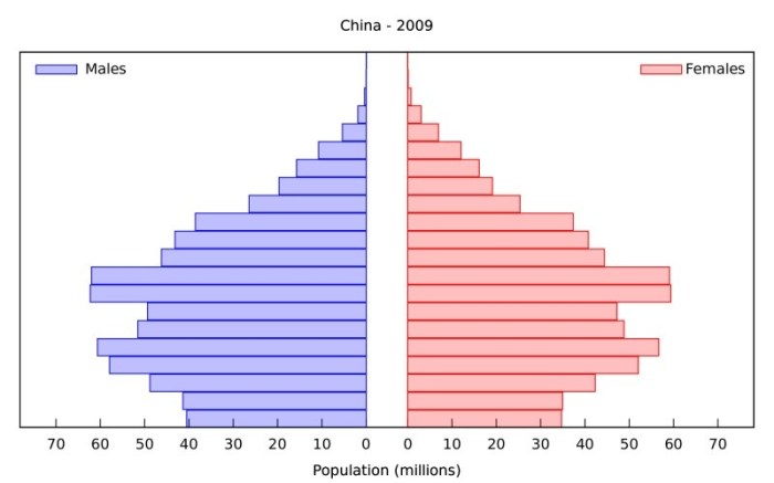 Population fertility ap human enough geography avoid predicted rates shown drop far fast global line click migration