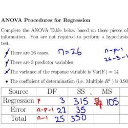 Stat2: modeling with regression and anova