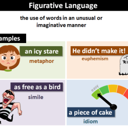 A raisin in the sun figurative language