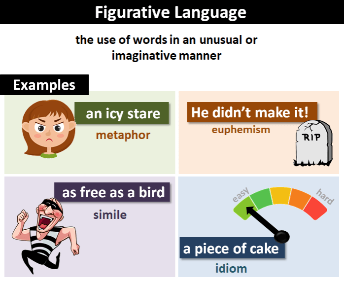 A raisin in the sun figurative language