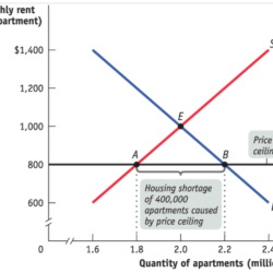 Krugman's economics for the ap course 3rd edition answers