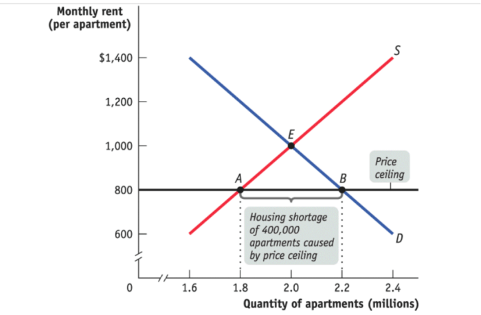 Krugman's economics for the ap course 3rd edition answers