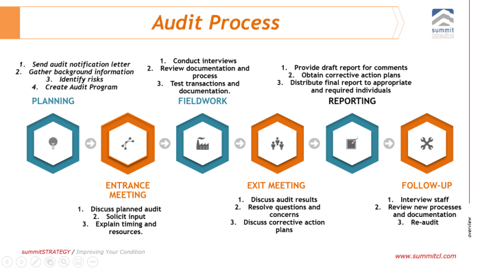 Auditing and assurance services a systematic approach