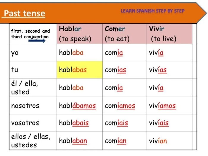 Interactive grammar tutorial present tense of ser