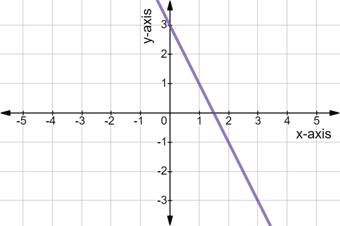 Balloon pop graphing linear functions answer key