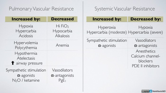 Each of the following factors would increase cardiac output except